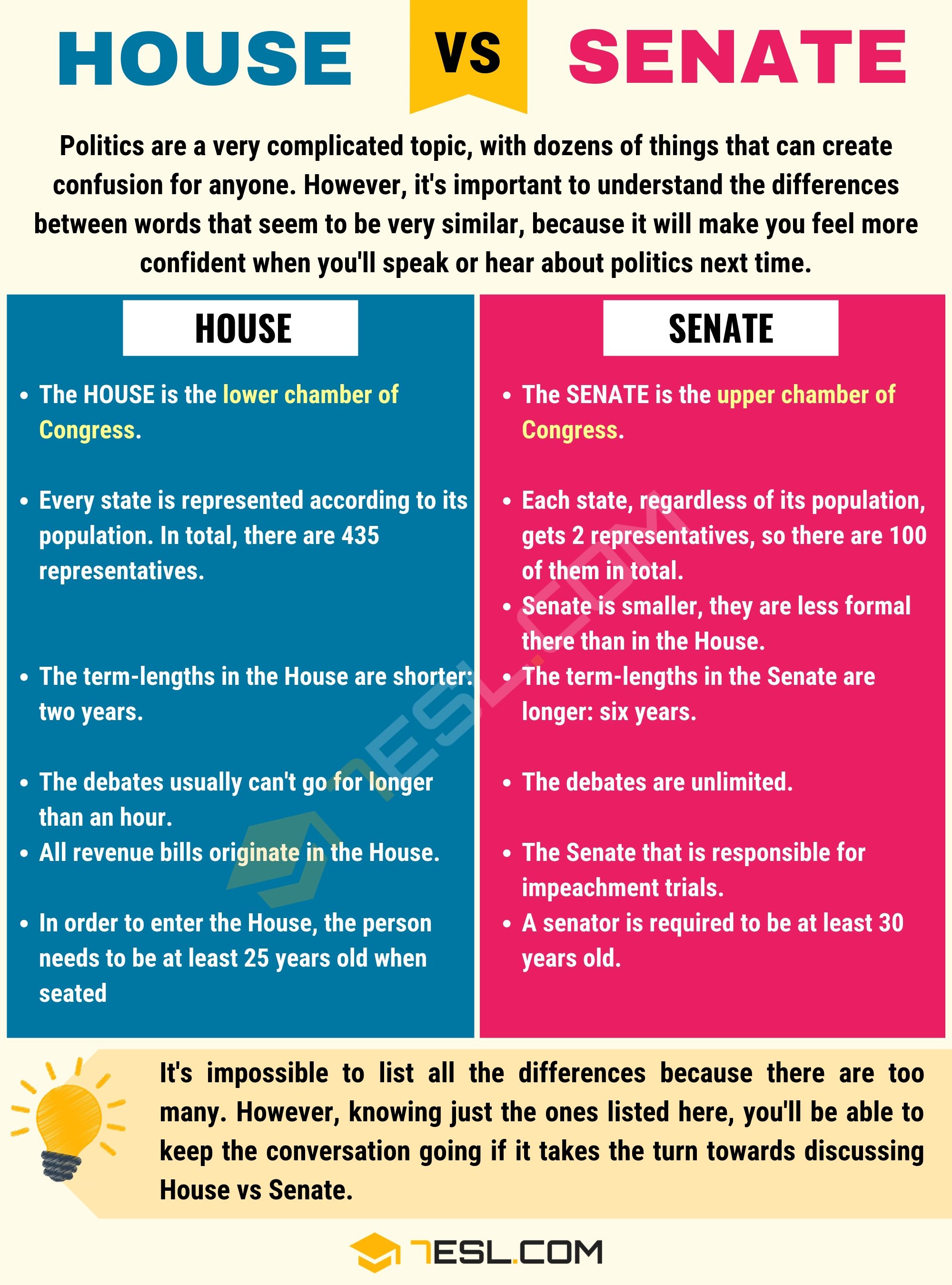 HOUSE-vs-SENATE